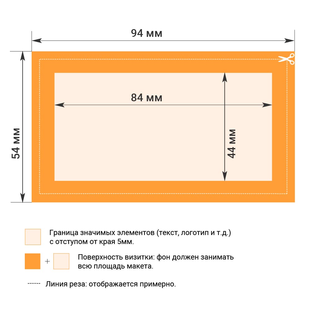 Требования к макетам визиток